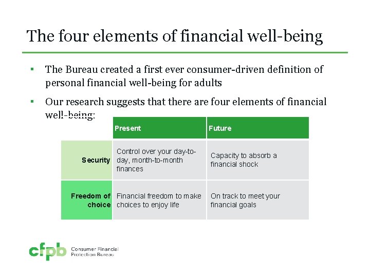 The four elements of financial well-being ▪ The Bureau created a first ever consumer-driven