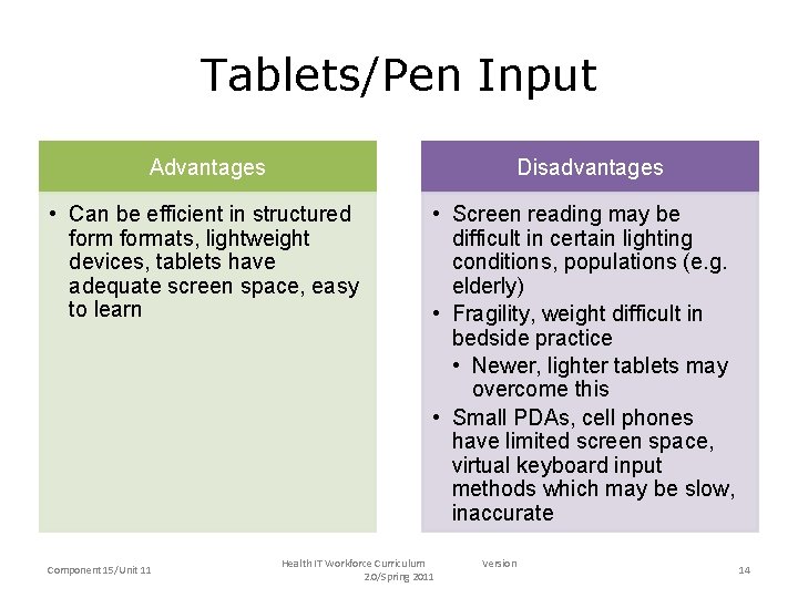 Tablets/Pen Input Advantages Disadvantages • Can be efficient in structured formats, lightweight devices, tablets