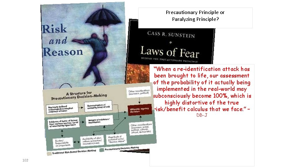 Precautionary Principle or Paralyzing Principle? “When a re-identification attack has been brought to life,