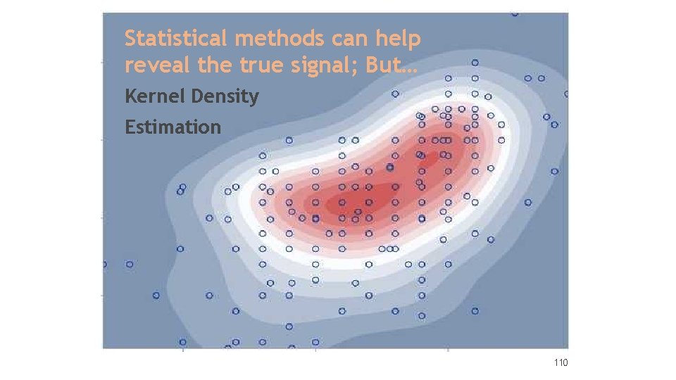 Statistical methods can help reveal the true signal; But… Kernel Density Estimation 110 