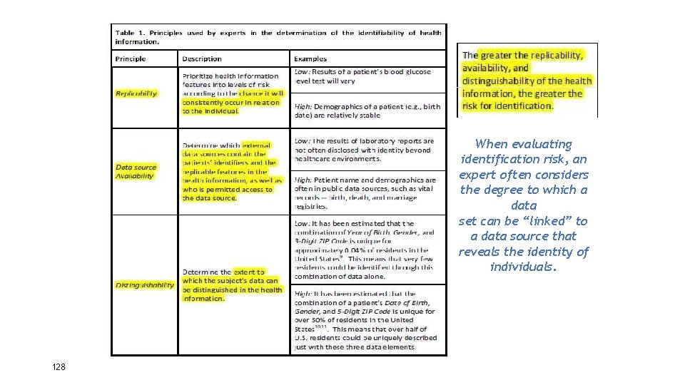 When evaluating identification risk, an expert often considers the degree to which a data