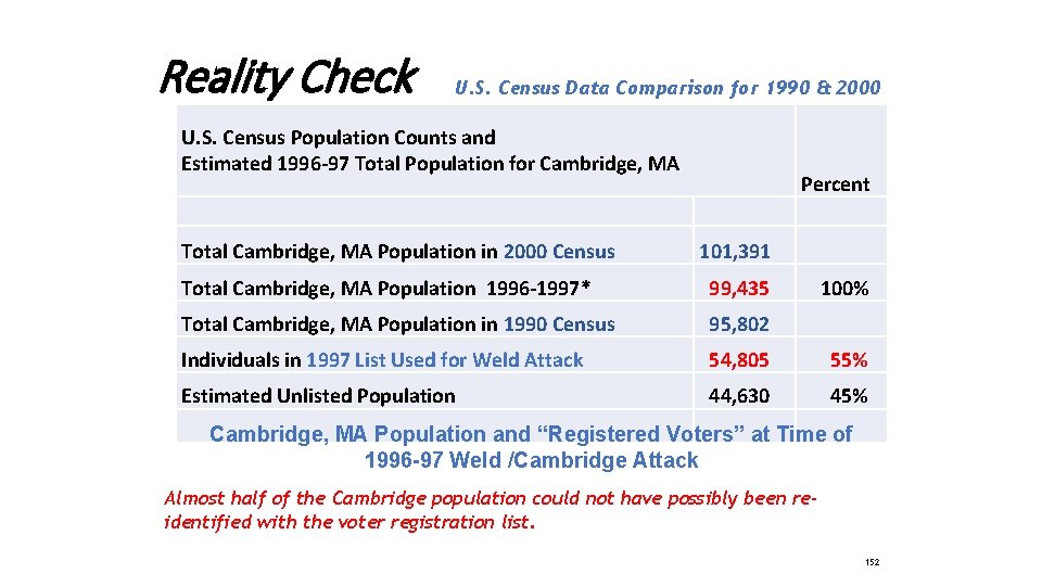 Reality Check U. S. Census Data Comparison for 1990 & 2000 U. S. Census