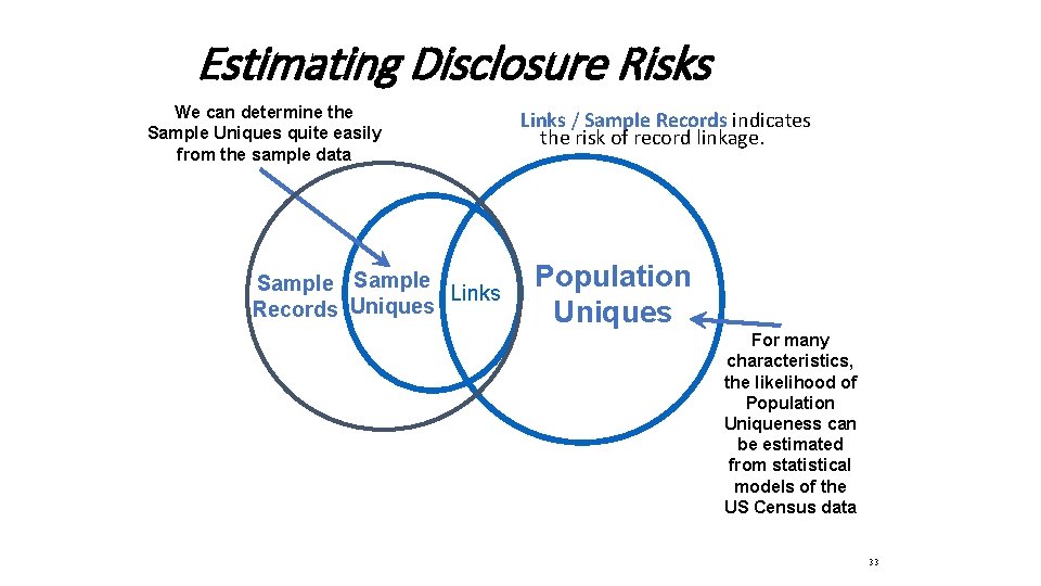 Estimating Disclosure Risks We can determine the Sample Uniques quite easily from the sample