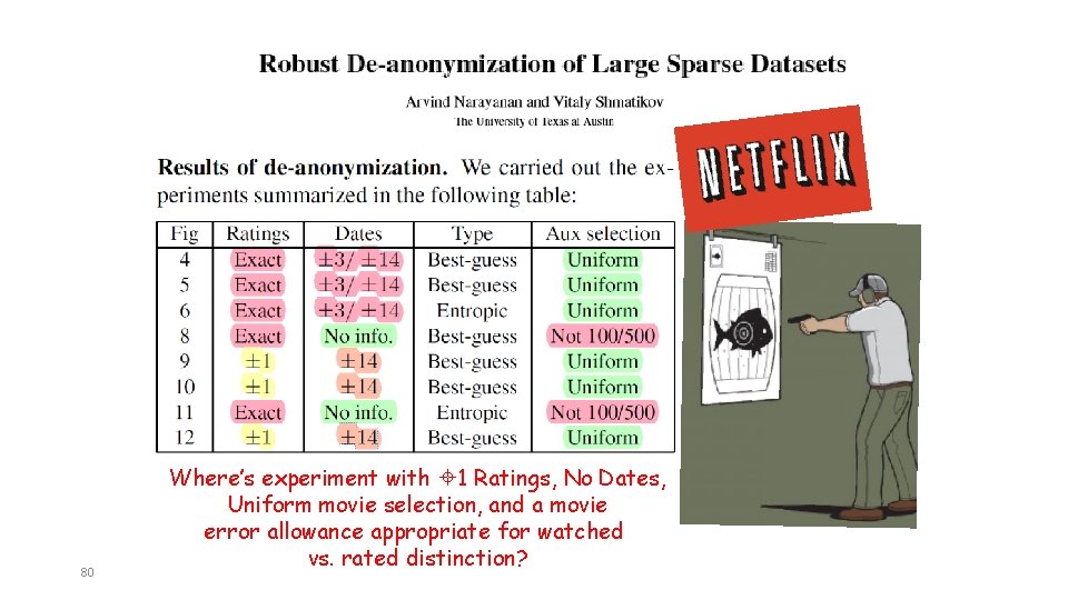 80 Where’s experiment with 1 Ratings, No Dates, Uniform movie selection, and a movie