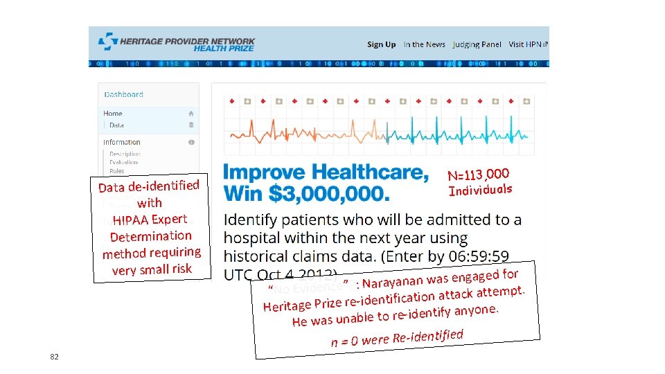 Data de-identified with HIPAA Expert Determination method requiring very small risk 82 N=113, 000