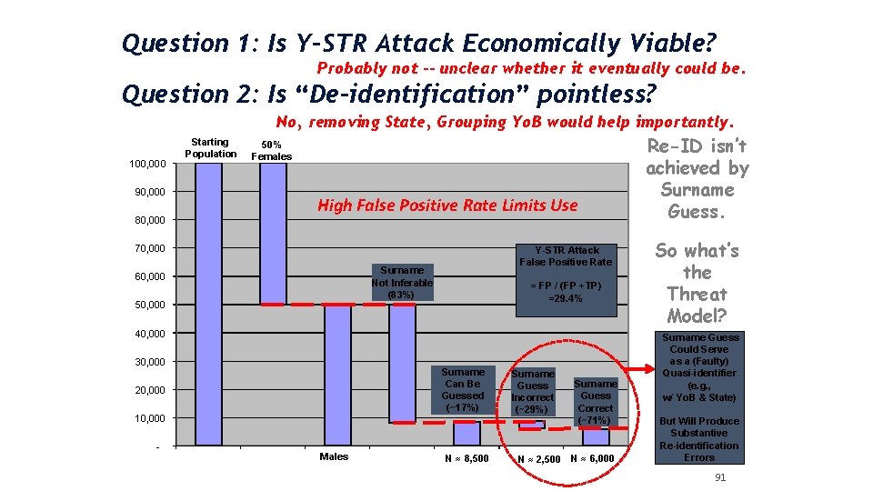 Question 1: Is Y-STR Attack Economically Viable? Probably not -- unclear whether it eventually