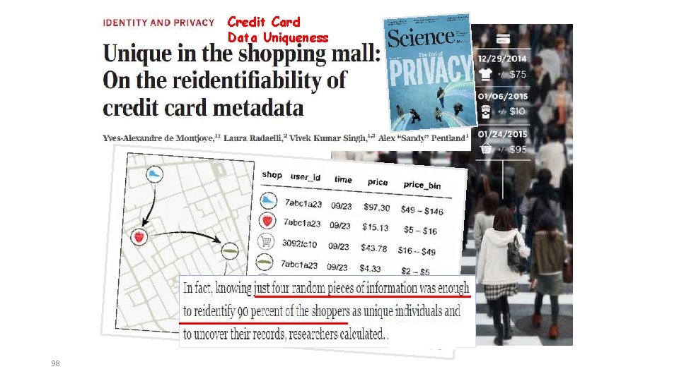 Credit Card Data Uniqueness 98 