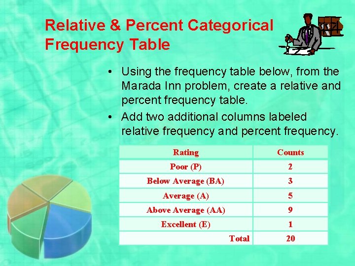 Relative & Percent Categorical Frequency Table • Using the frequency table below, from the