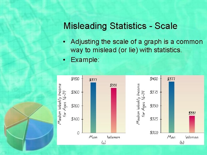 Misleading Statistics - Scale • Adjusting the scale of a graph is a common