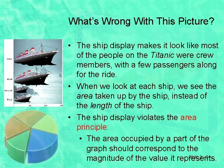 What’s Wrong With This Picture? • The ship display makes it look like most