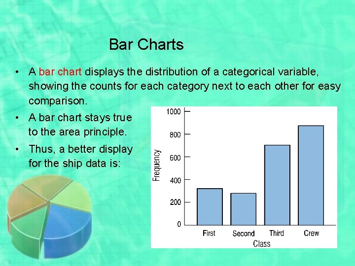 Bar Charts • A bar chart displays the distribution of a categorical variable, showing