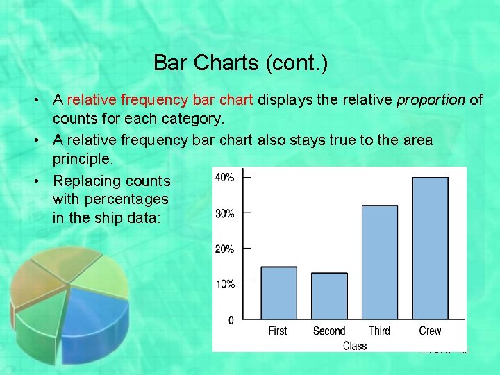 Bar Charts (cont. ) • A relative frequency bar chart displays the relative proportion