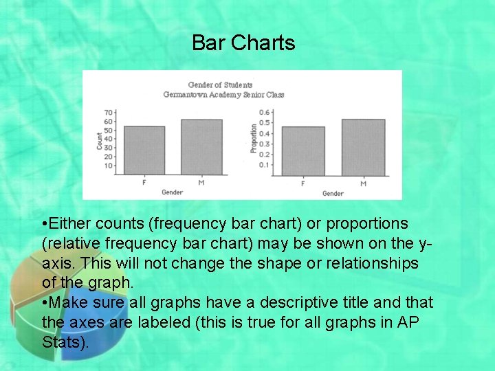 Bar Charts • Either counts (frequency bar chart) or proportions (relative frequency bar chart)