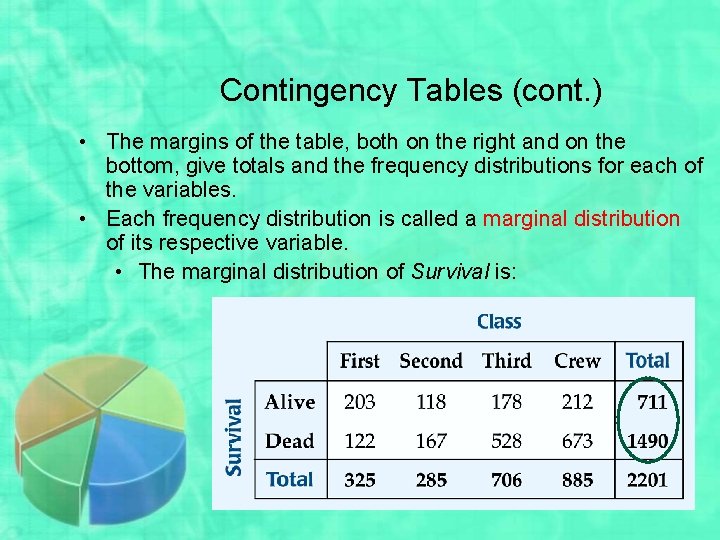 Contingency Tables (cont. ) • The margins of the table, both on the right