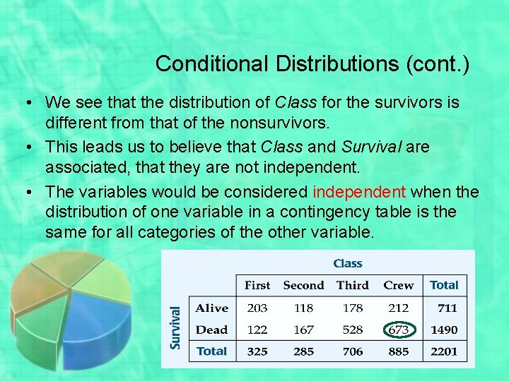 Conditional Distributions (cont. ) • We see that the distribution of Class for the