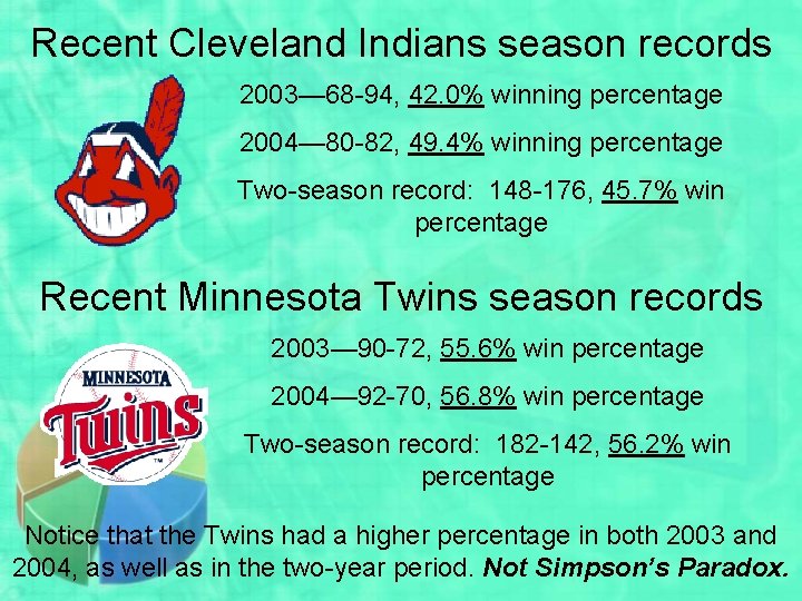 Recent Cleveland Indians season records 2003— 68 -94, 42. 0% winning percentage 2004— 80