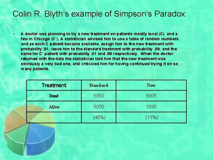 Colin R. Blyth’s example of Simpson’s Paradox • A doctor was planning to try