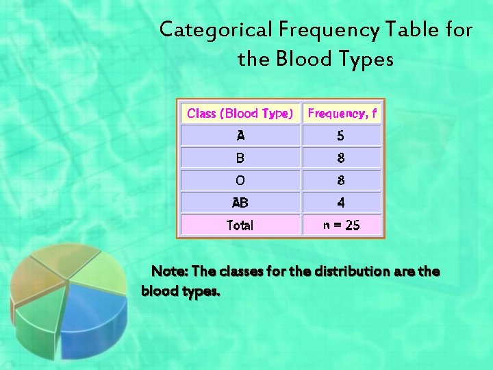 Categorical Frequency Table for the Blood Types Note: The classes for the distribution are