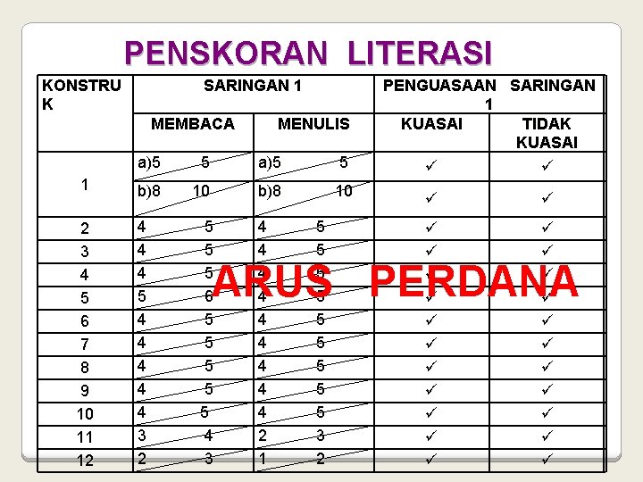 PENSKORAN LITERASI KONSTRU K SARINGAN 1 MEMBACA MENULIS a)5 5 1 b)8 10 2