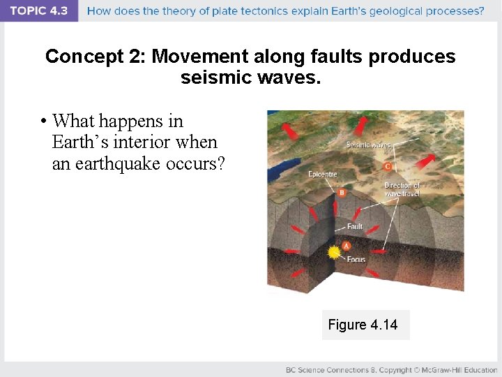 Concept 2: Movement along faults produces seismic waves. • What happens in Earth’s interior