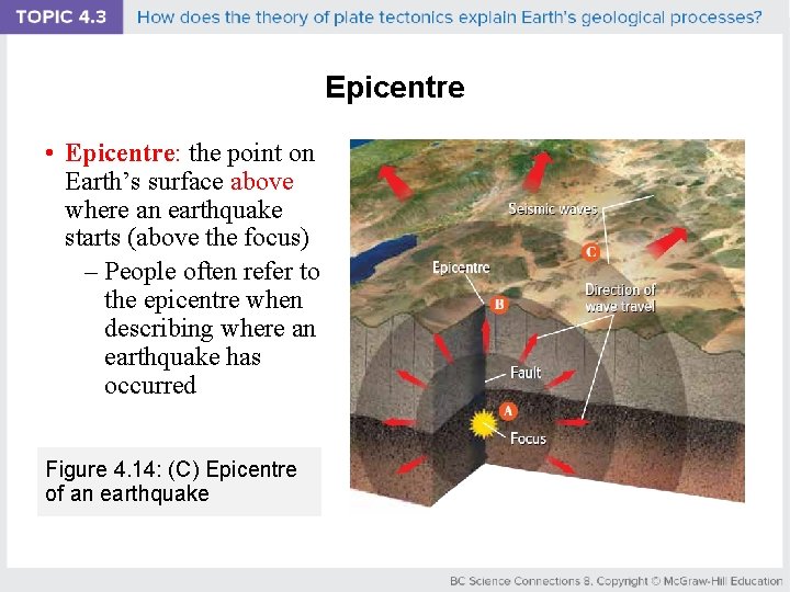 Epicentre • Epicentre: the point on Earth’s surface above where an earthquake starts (above