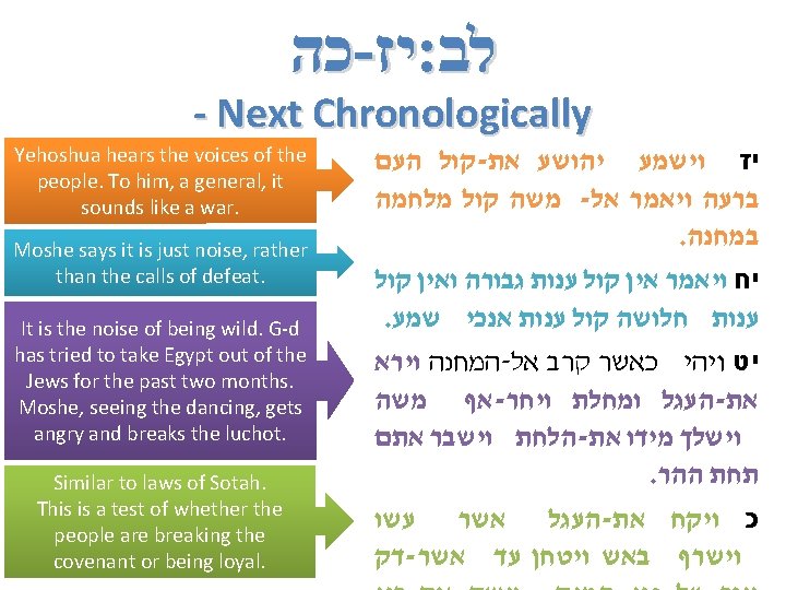  כה - יז : לב - Next Chronologically Yehoshua hears the voices of