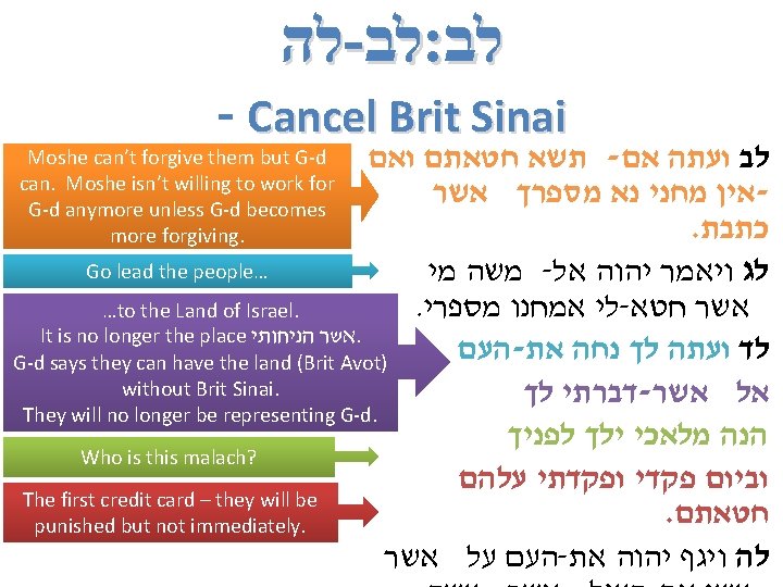  לה - לב : לב - Cancel Brit Sinai Moshe can’t forgive them