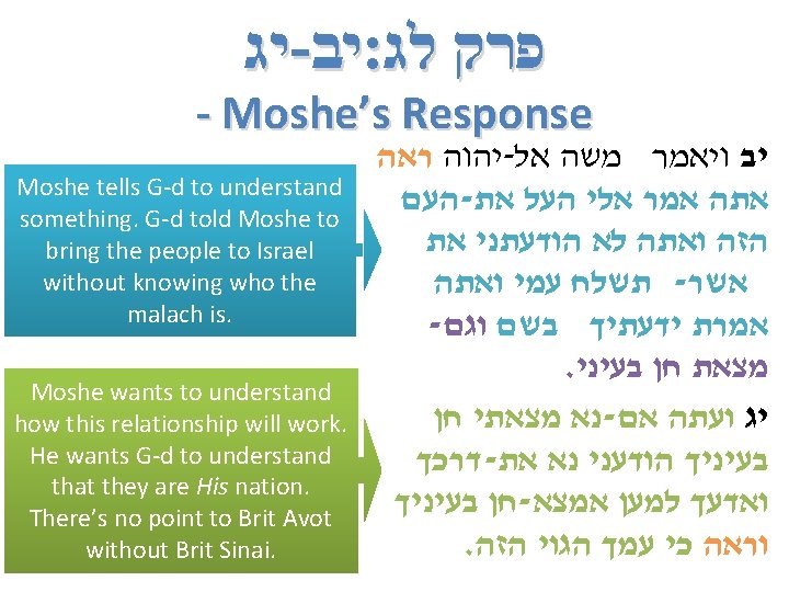  יג - יב : פרק לג - Moshe’s Response Moshe tells G-d to