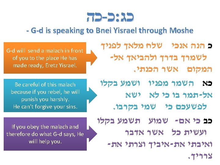 כה - כ : כג - G-d is speaking to Bnei Yisrael through