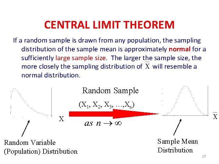 CENTRAL LIMIT THEOREM If a random sample is drawn from any population, the sampling