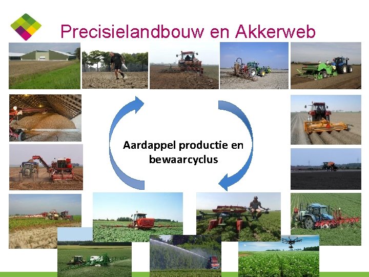Precisielandbouw en Akkerweb Aardappel productie en bewaarcyclus 