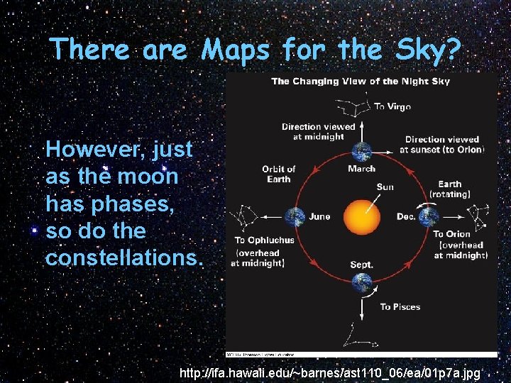 There are Maps for the Sky? However, just as the moon has phases, so