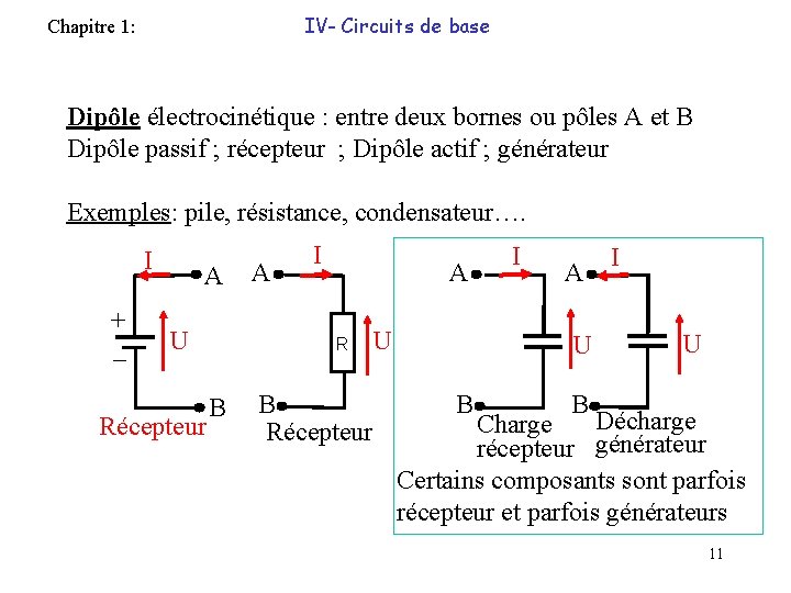IV- Circuits de base Chapitre 1: Dipôle électrocinétique : entre deux bornes ou pôles