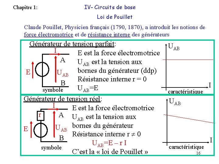 Chapitre 1: IV- Circuits de base Loi de Pouillet Claude Pouillet, Physicien français (1790,