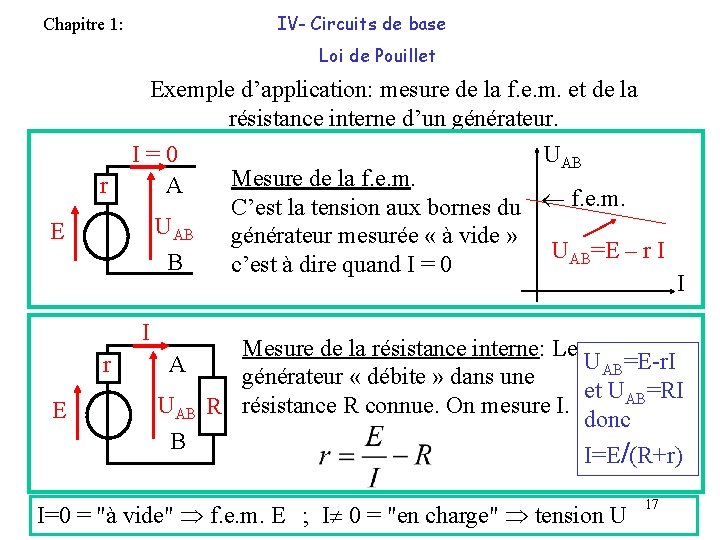 IV- Circuits de base Chapitre 1: Loi de Pouillet Exemple d’application: mesure de la