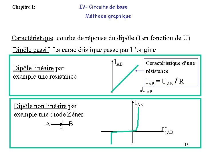 Chapitre 1: IV- Circuits de base Méthode graphique Caractéristique: courbe de réponse du dipôle