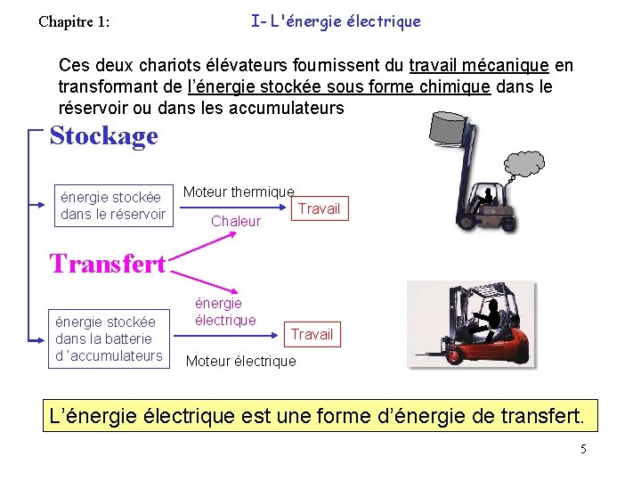 Chapitre 1: I- L'énergie électrique Ces deux chariots élévateurs fournissent du travail mécanique en