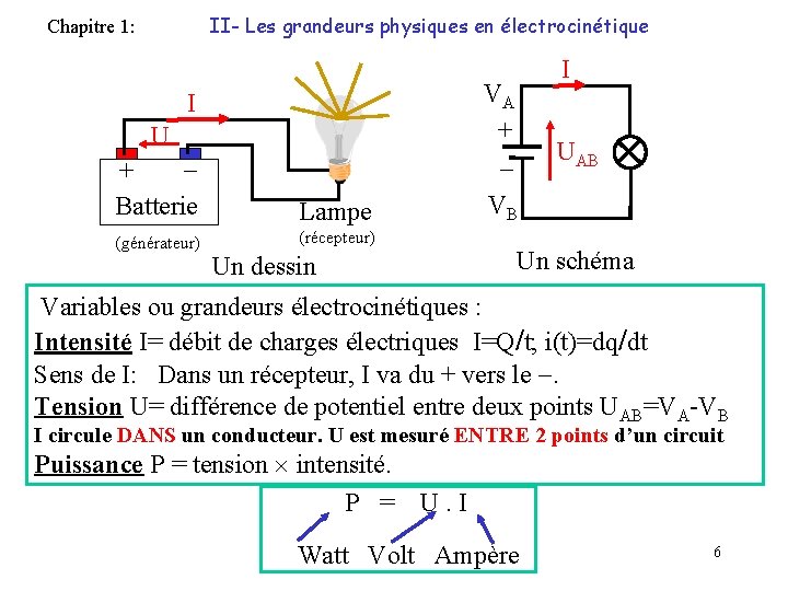 II- Les grandeurs physiques en électrocinétique Chapitre 1: VA + VB I U +