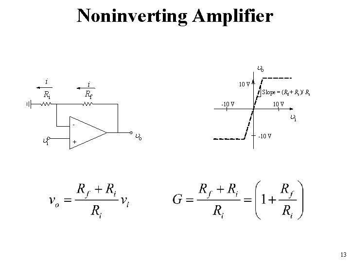 Noninverting Amplifier o i Ri i Rf 10 V Slope = (Rf + Ri