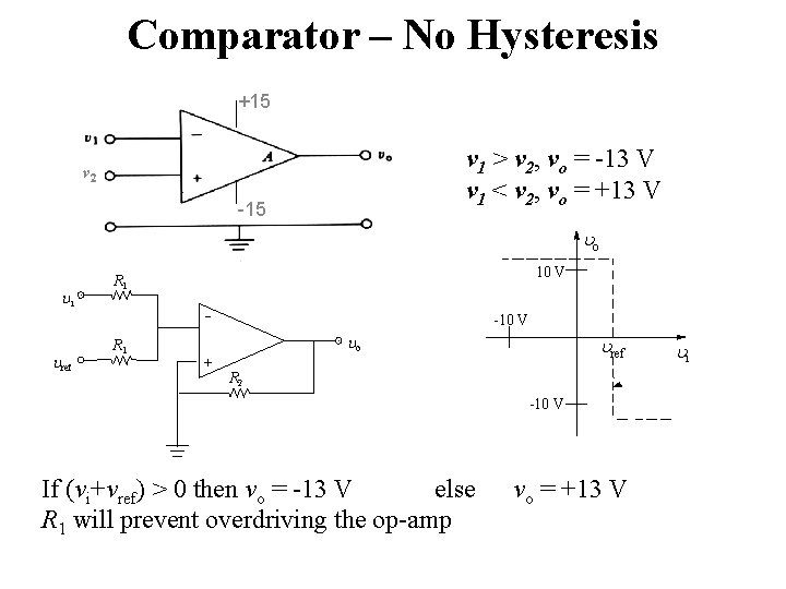 Comparator – No Hysteresis +15 v 1 > v 2, vo = -13 V