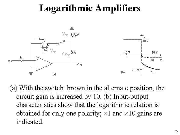 Logarithmic Amplifiers VBE Ic Ri vo 10 V VBE i Rf /9 9 VBE