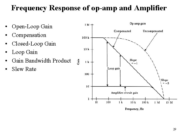 Frequency Response of op-amp and Amplifier • • • Open-Loop Gain Compensation Closed-Loop Gain