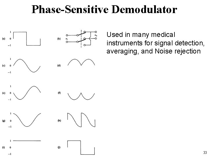 Phase-Sensitive Demodulator Used in many medical instruments for signal detection, averaging, and Noise rejection