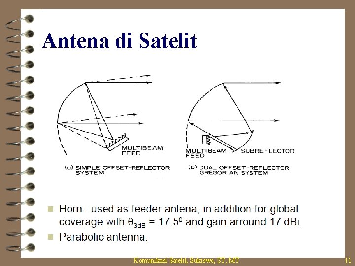 Antena di Satelit Komunikasi Satelit, Sukiswo, ST, MT 11 