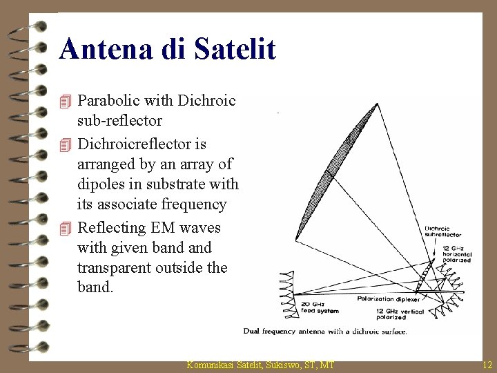 Antena di Satelit 4 Parabolic with Dichroic sub-reflector 4 Dichroicreflector is arranged by an