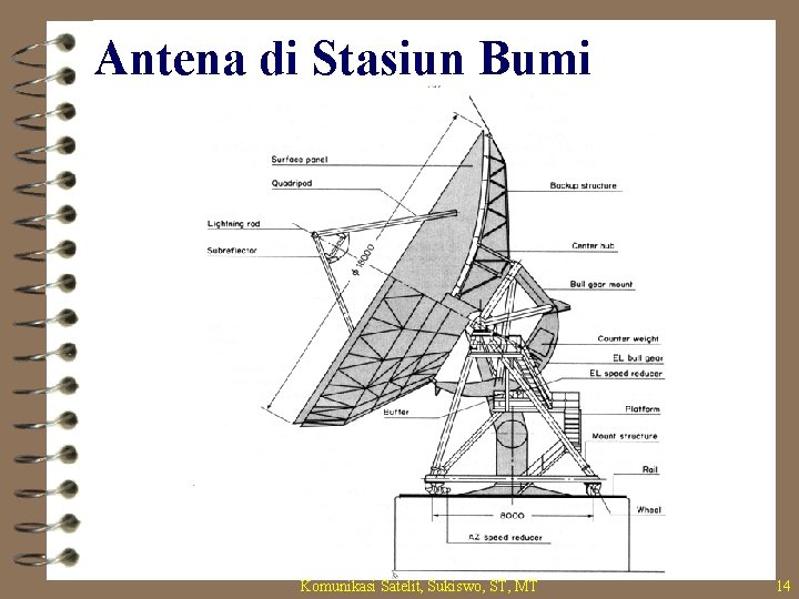 Antena di Stasiun Bumi Komunikasi Satelit, Sukiswo, ST, MT 14 