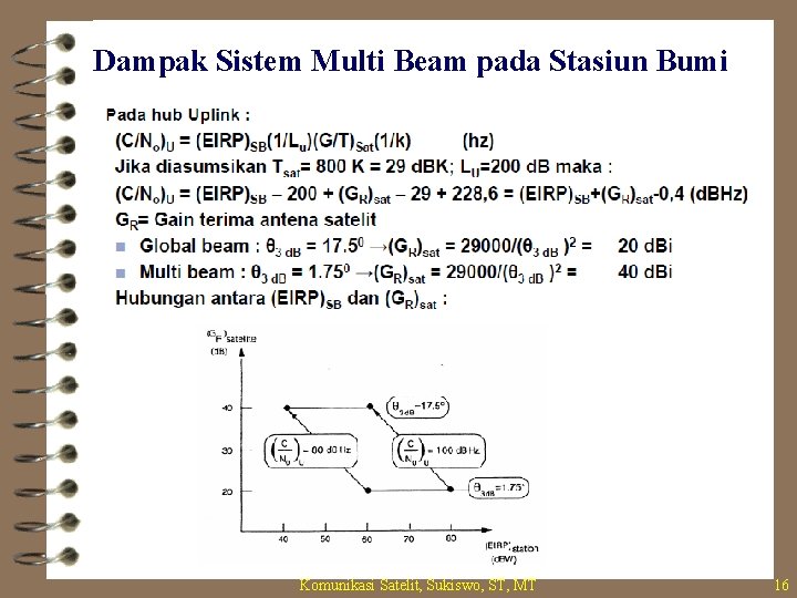 Dampak Sistem Multi Beam pada Stasiun Bumi Komunikasi Satelit, Sukiswo, ST, MT 16 