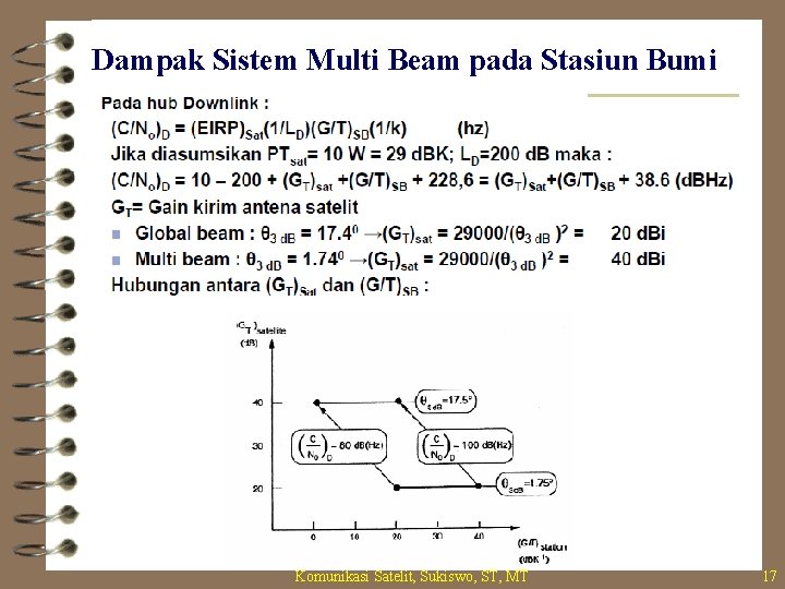 Dampak Sistem Multi Beam pada Stasiun Bumi Komunikasi Satelit, Sukiswo, ST, MT 17 