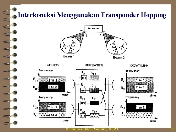 Interkoneksi Menggunakan Transponder Hopping Komunikasi Satelit, Sukiswo, ST, MT 26 