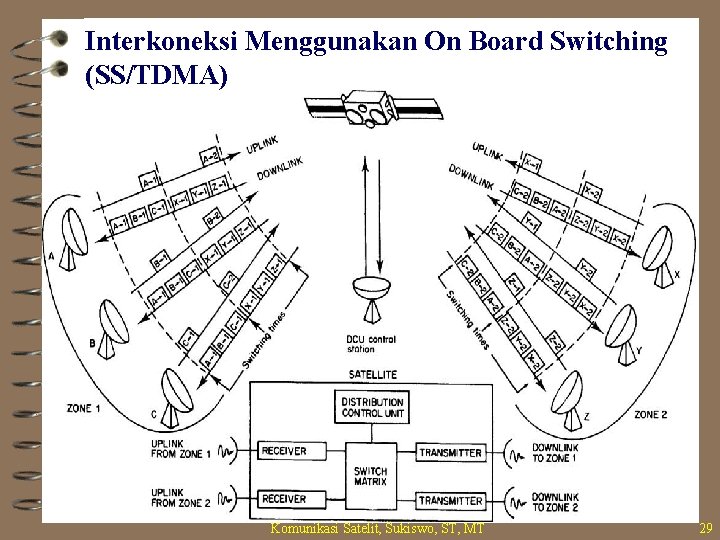 Interkoneksi Menggunakan On Board Switching (SS/TDMA) Komunikasi Satelit, Sukiswo, ST, MT 29 